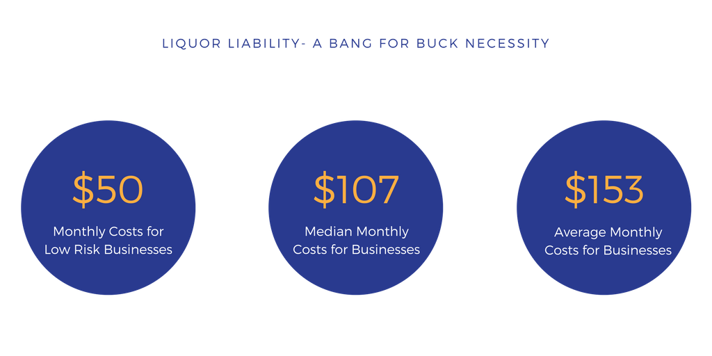 costs of liquor liability