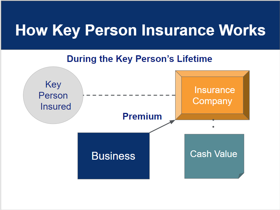 Key Person Insurance - Business & Life Insurance
