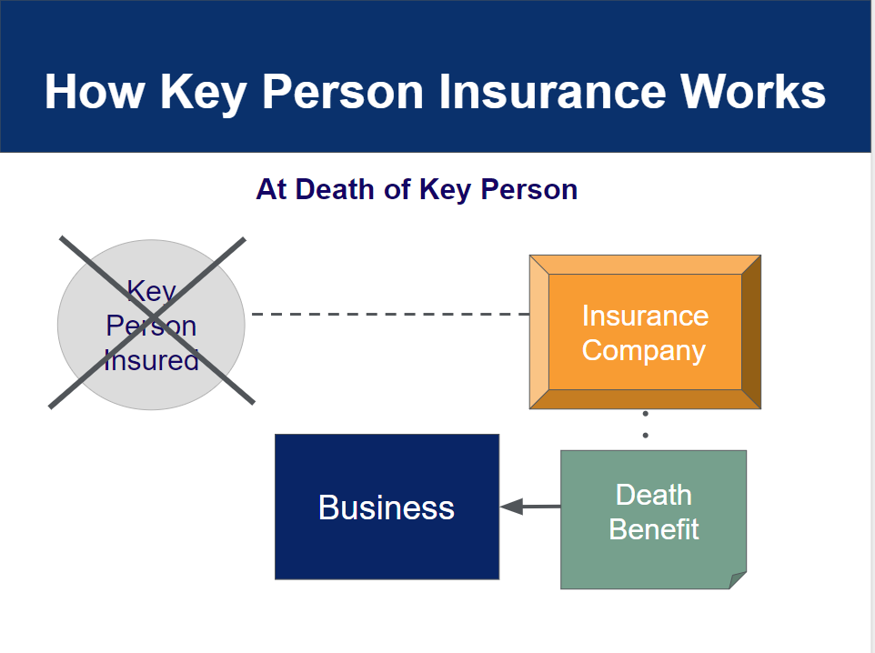 Key Person Insurance Business Life Insurance