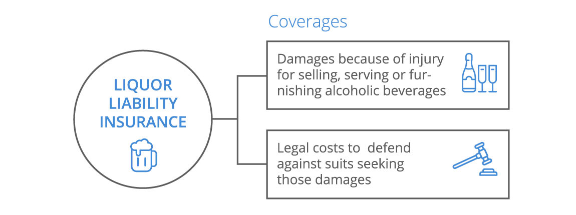 liquor liability chart