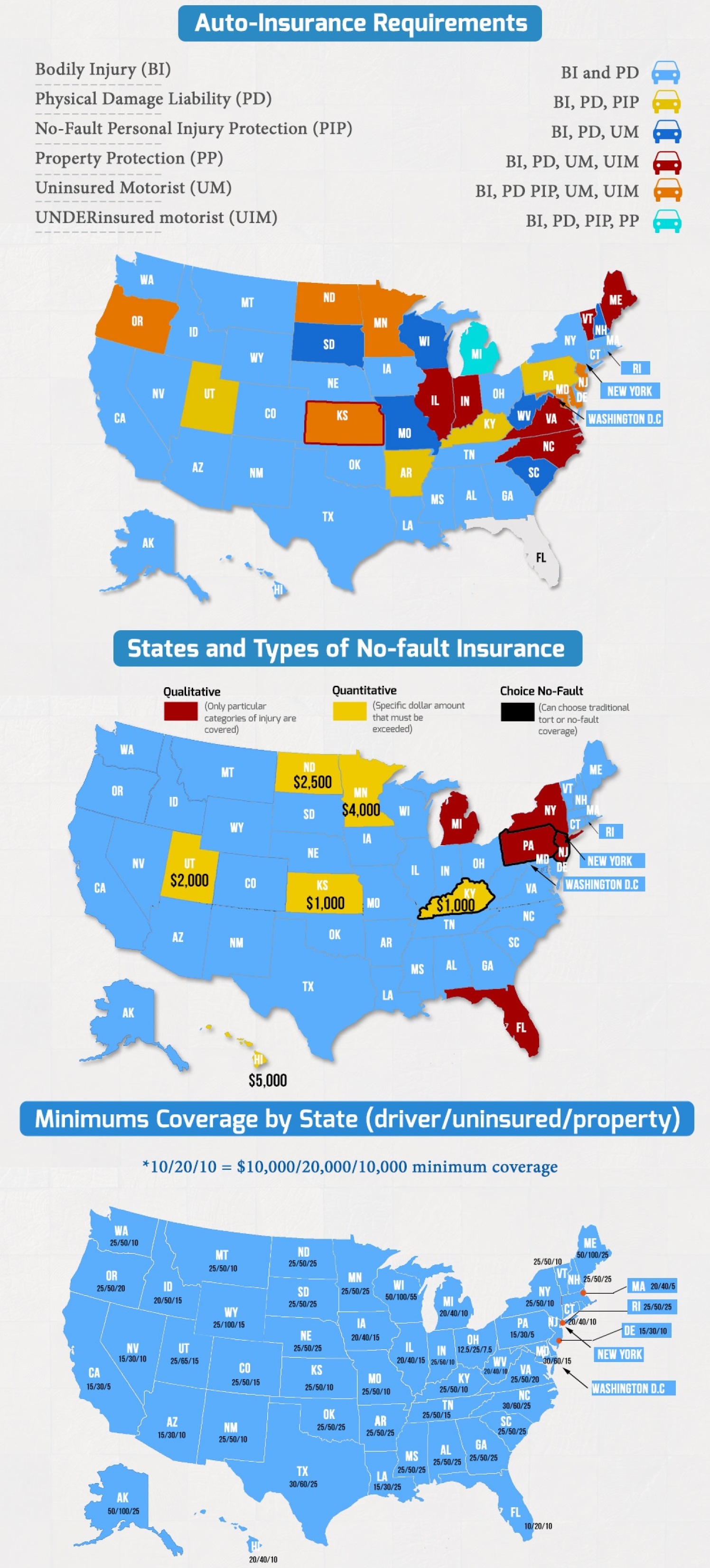 Insurance minimums by state