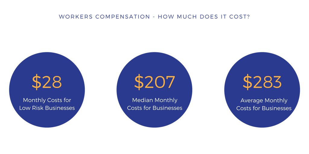 workers comp cost chart