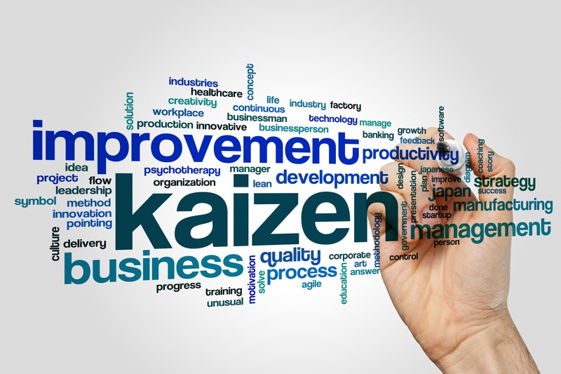 kaizen business word map